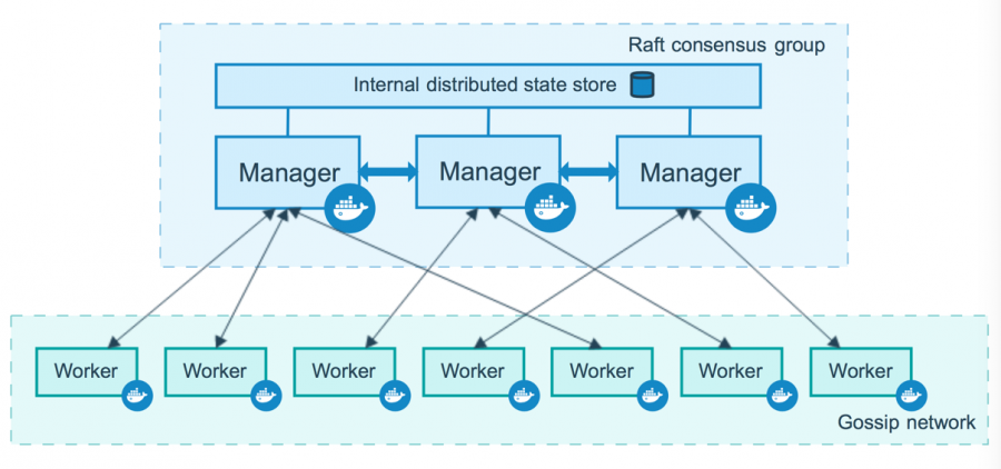 docker-swarm-arquitectura.png