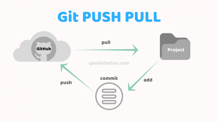 git-push-pull.png