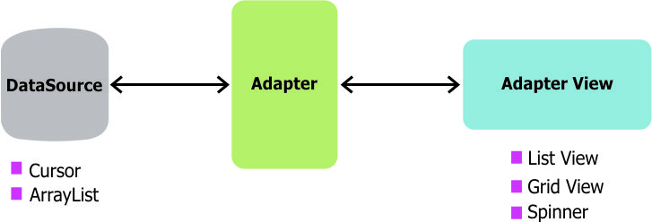 listview-adapter.jpg