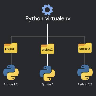 python-virtualenv-project-structure.jpg