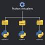 python-virtualenv-project-structure.jpg