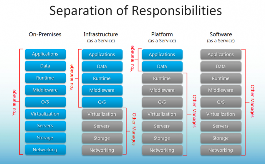 responsibilities.png