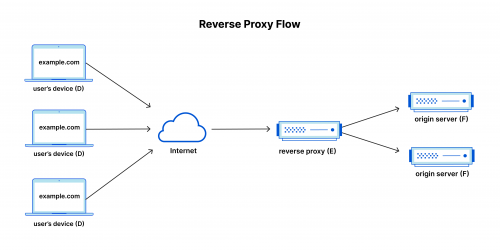 reverse_proxy_flow.png